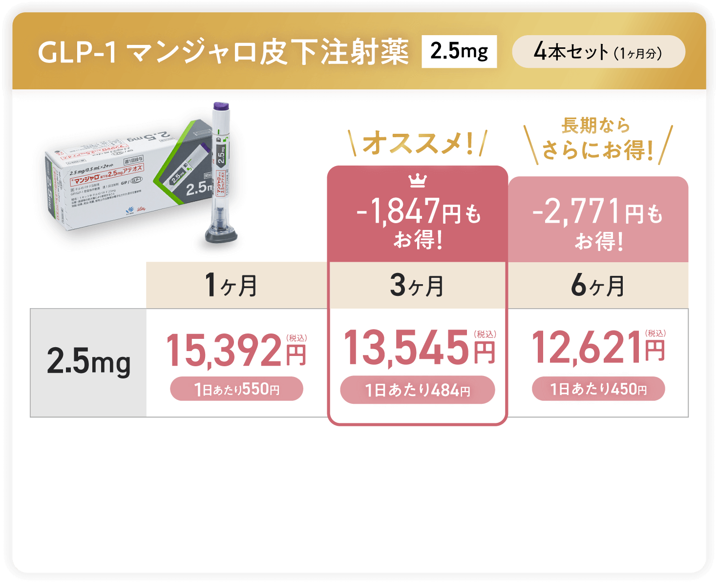 マンジャロ2.5g料金表