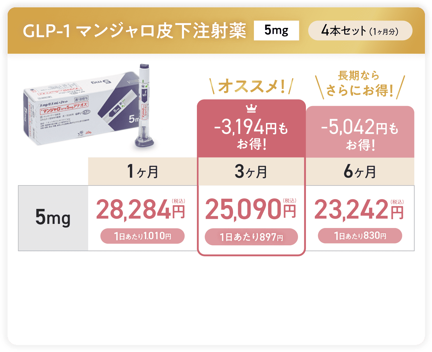 マンジャロ5g料金表