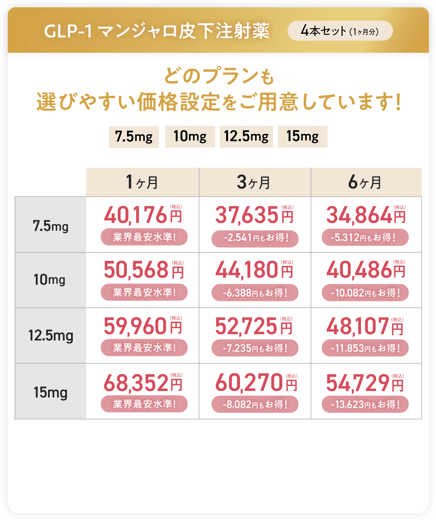マンジャロその他料金表