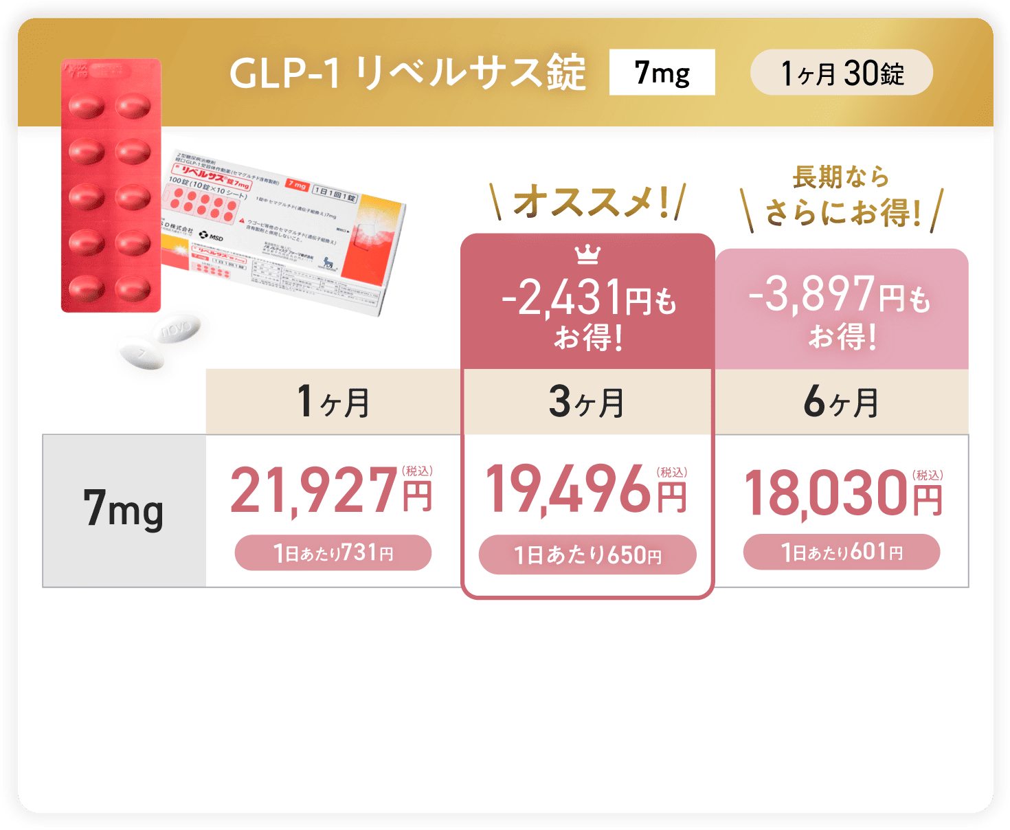リベルサス錠7g料金表